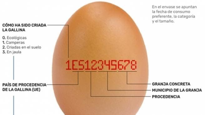 código de los huevos